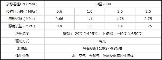 電動對夾式硬密封蝶閥技術參數(shù)圖